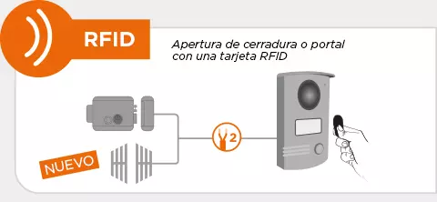 videoportero RFID con apertura de cerradura o portal